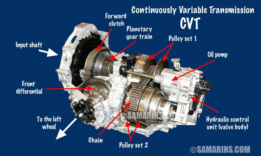 how-much-does-a-cvt-transmission-cost_1754585849