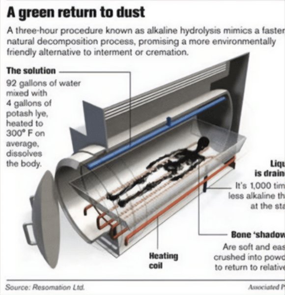 how-much-is-water-cremation_1754585995